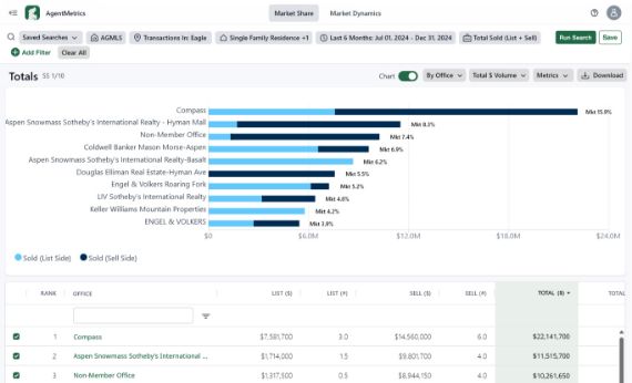 Lone Wolf AgentMetrics screenshot