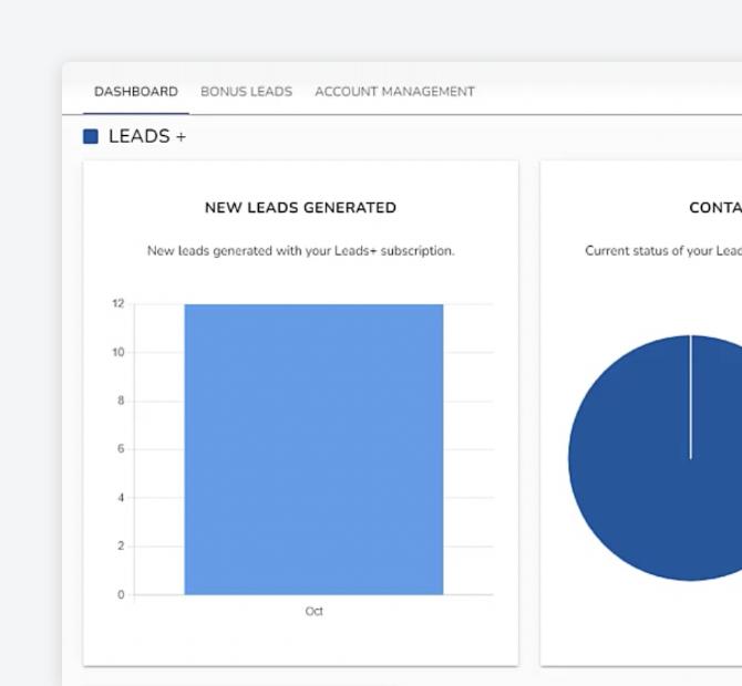 Lone Wolf Leads+ dashboard stats screenshot