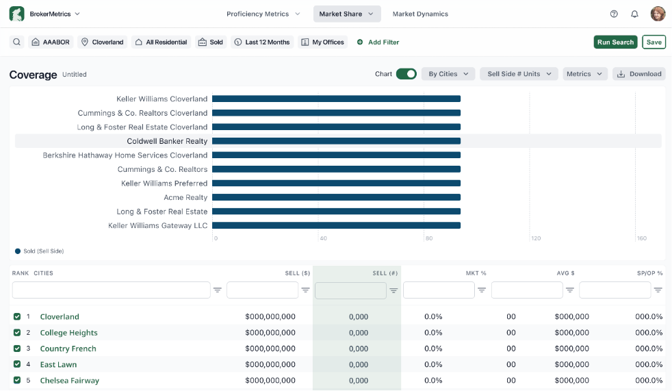 Lone Wolf BrokerMetrics product screenshot - Market Share