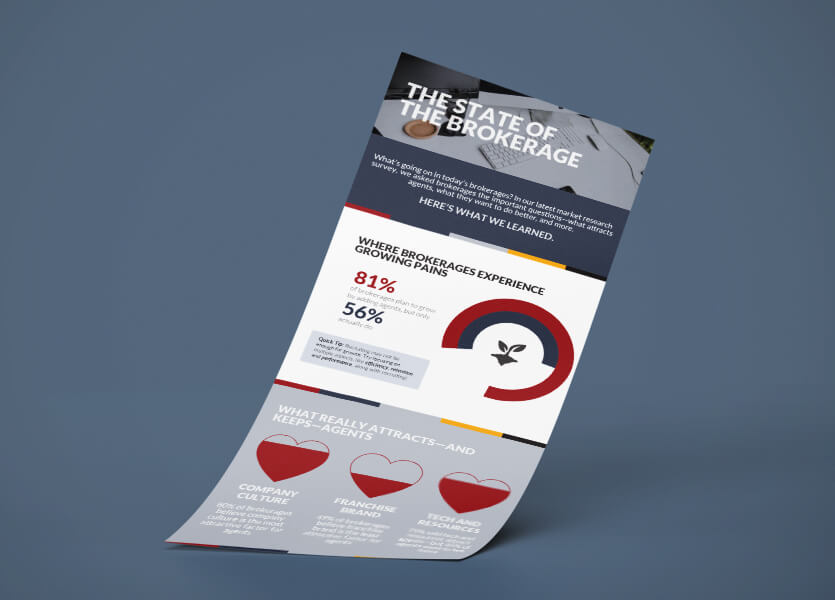 The state of the brokerage infographic - Thumbnail Image